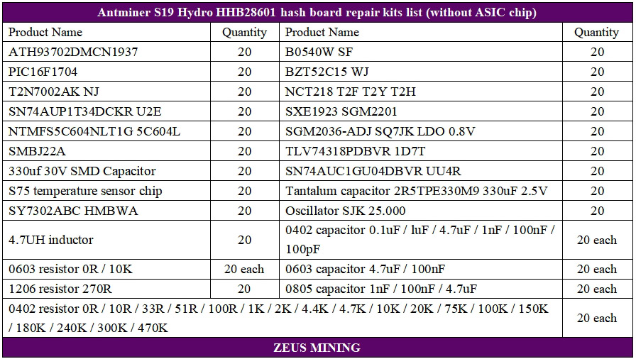 لیست قطعات تعویض هش برد S19 Hydro HHB28601