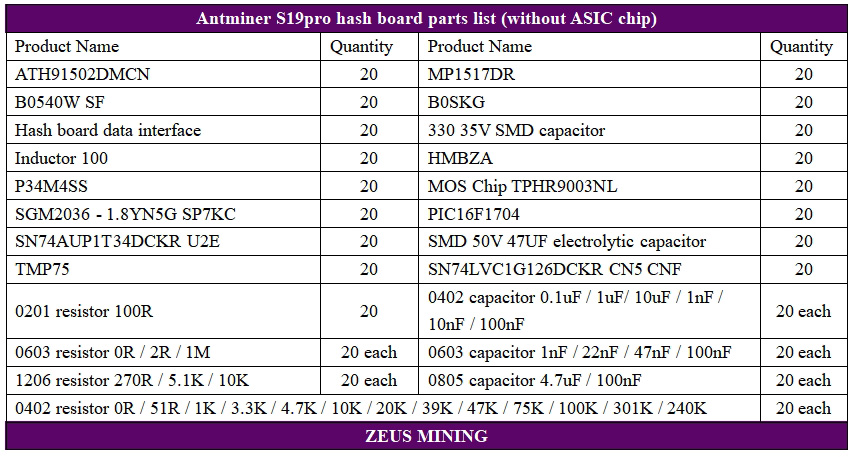 کیت قطعات یدکی برد هش برد Antminer S19 pro
