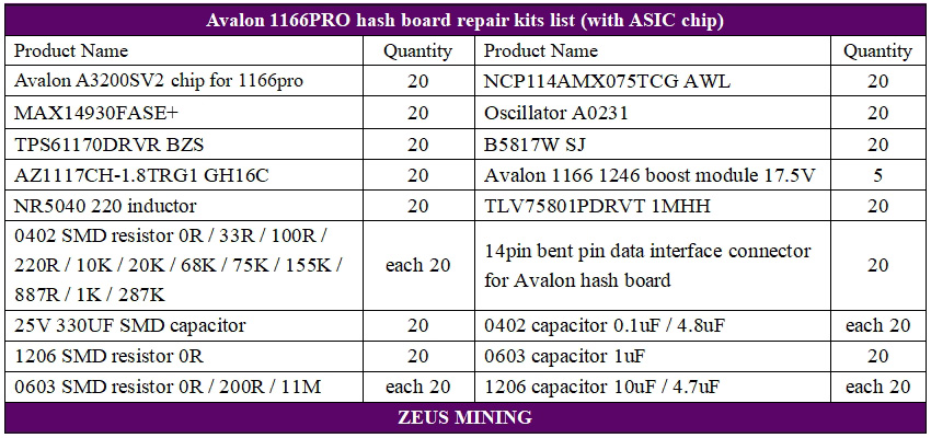 لیست های BOM هش برد Avalon 1166 PRO