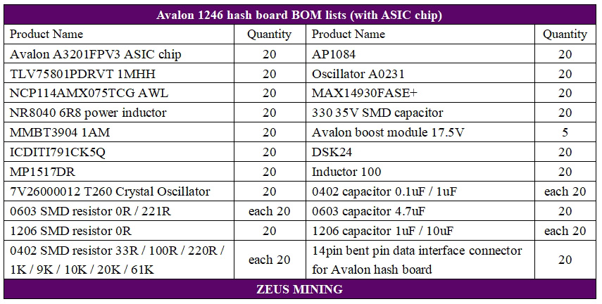 لیست تعمیرات هش برد Avalon 1246
