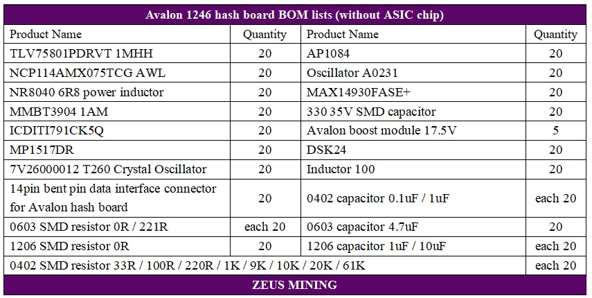 A1246 هش برد BOM
