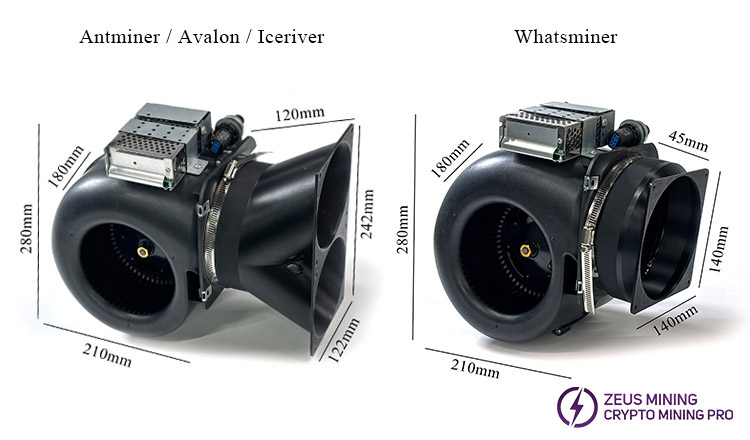 Antminer whatsminer Avalon Iceriver ماینر دمنده ASIC