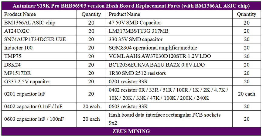 هش برد S19kpro BHB56903 با تراشه ASIC