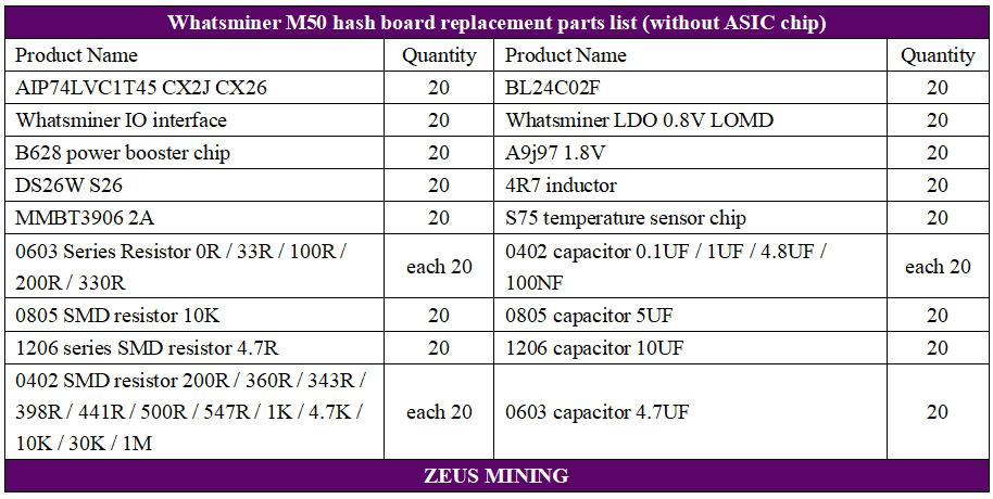 لیست BOM تعمیر هش برد Whatsminer M50