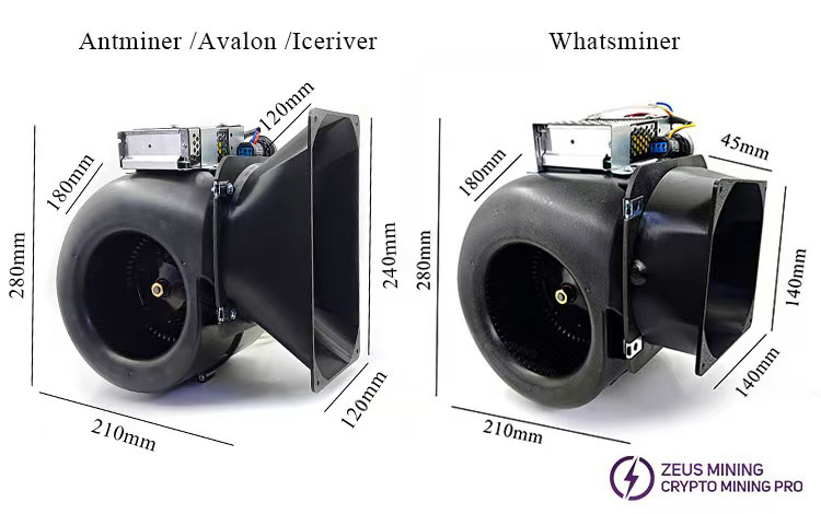 Antminer whatsminer Avalon Iceriver ماینر دمنده ASIC
