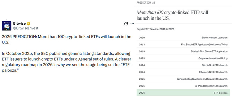 بیش از ۱۰۰ ETF مرتبط با ارزهای دیجیتال در ایالات متحده راه‌اندازی خواهد شد.
