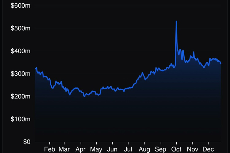 نقدینگی بر عملکرد Launchpad تأثیر می‌گذارد