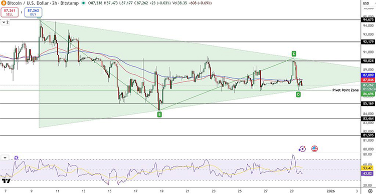 BTC is currently forming a symmetrical triangle pattern.jpg