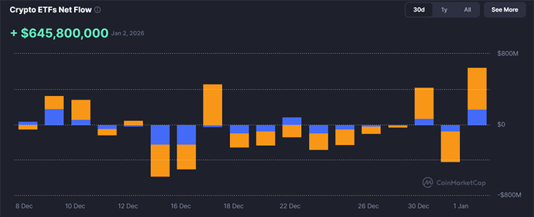 جریان خالص ETF های کریپتو
