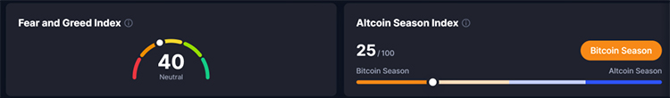 شاخص فصل آلت کوین