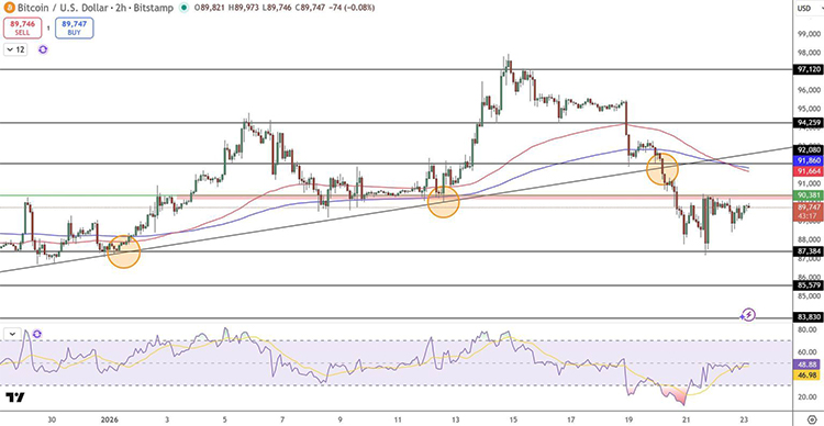 نمودار قیمت بیت کوین و دلار آمریکا نمودار قیمت بیت کوین و دلار آمریکا