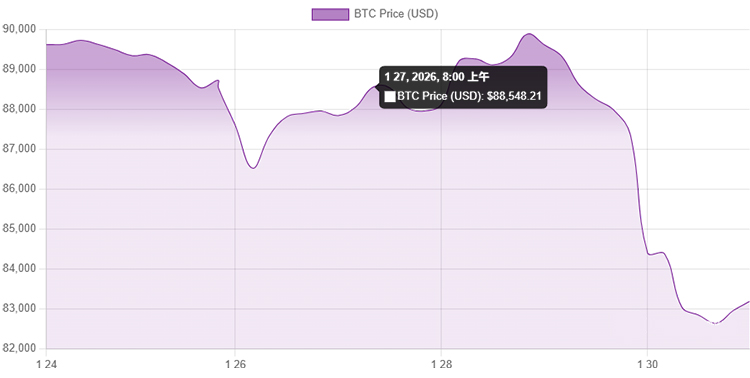 داده‌های قیمت بیت‌کوین