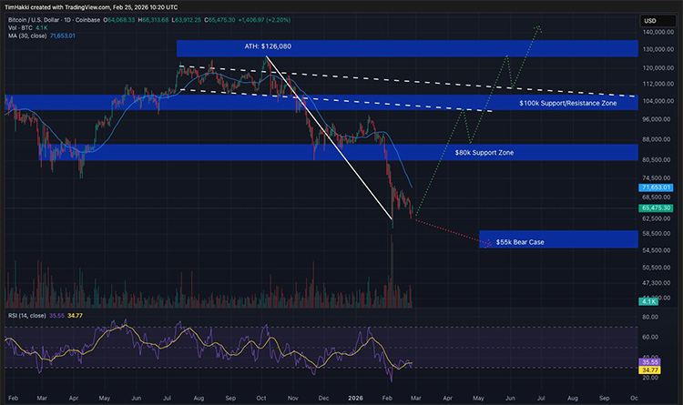 حجم معاملات بیت کوین حجم معاملات بیت کوین