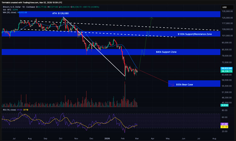 روند قیمت بیت کوین روند قیمت بیت کوین