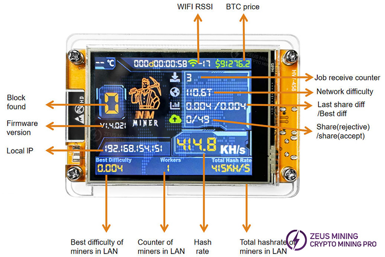ماینر بیت‌کوین NMMiner CYD 1000KH
