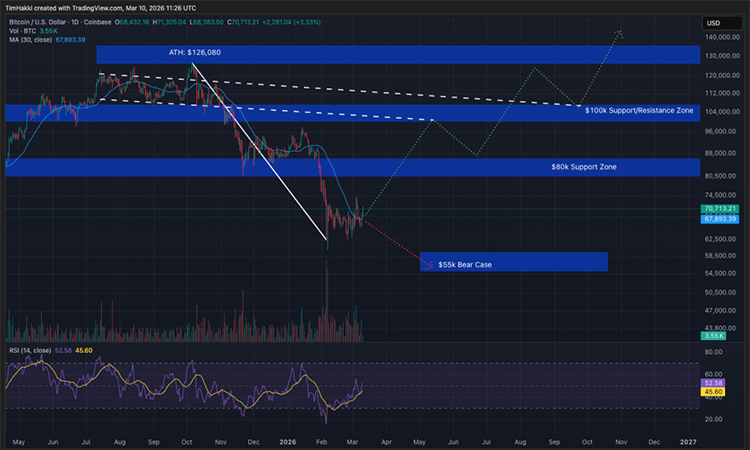 تحلیل قیمت بیت کوین