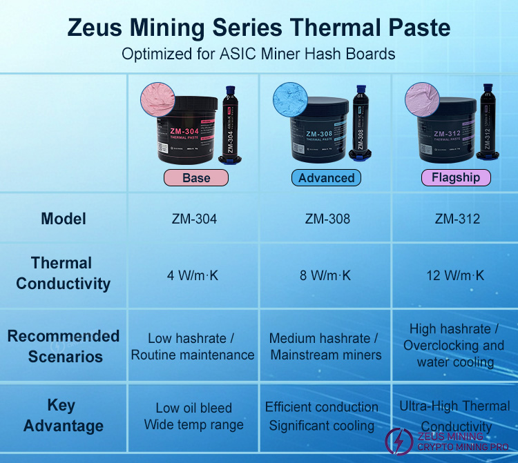 گریس حرارتی سری Zeus Mining